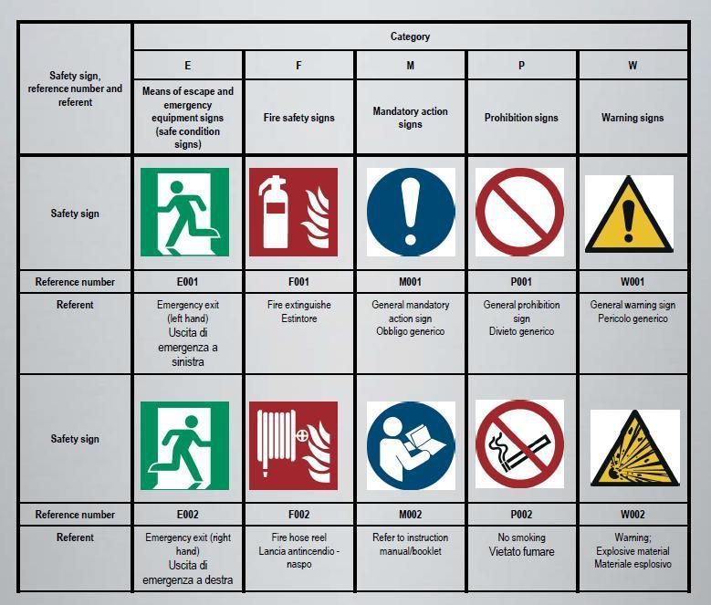 Sistemi Di Isolamento Termico Simboli Antincendio Pdf