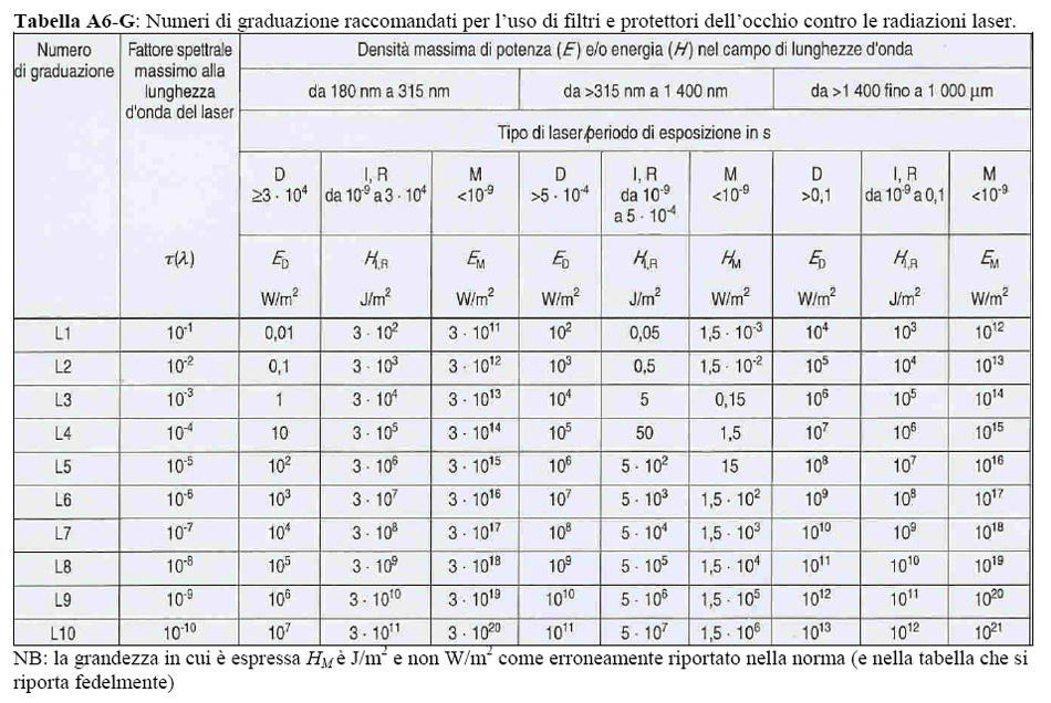 download differential