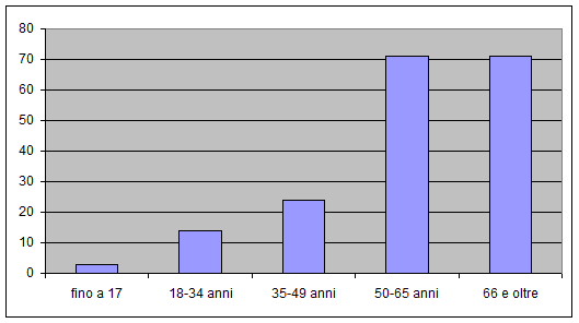 http://www.anmil.it/Portals/0/00_Immagini/_varie/Imagine%20agricoltura.png