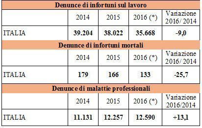 http://www.anmil.it/Portals/0/00_Immagini/_varie/Settore%20agricolo2.jpg