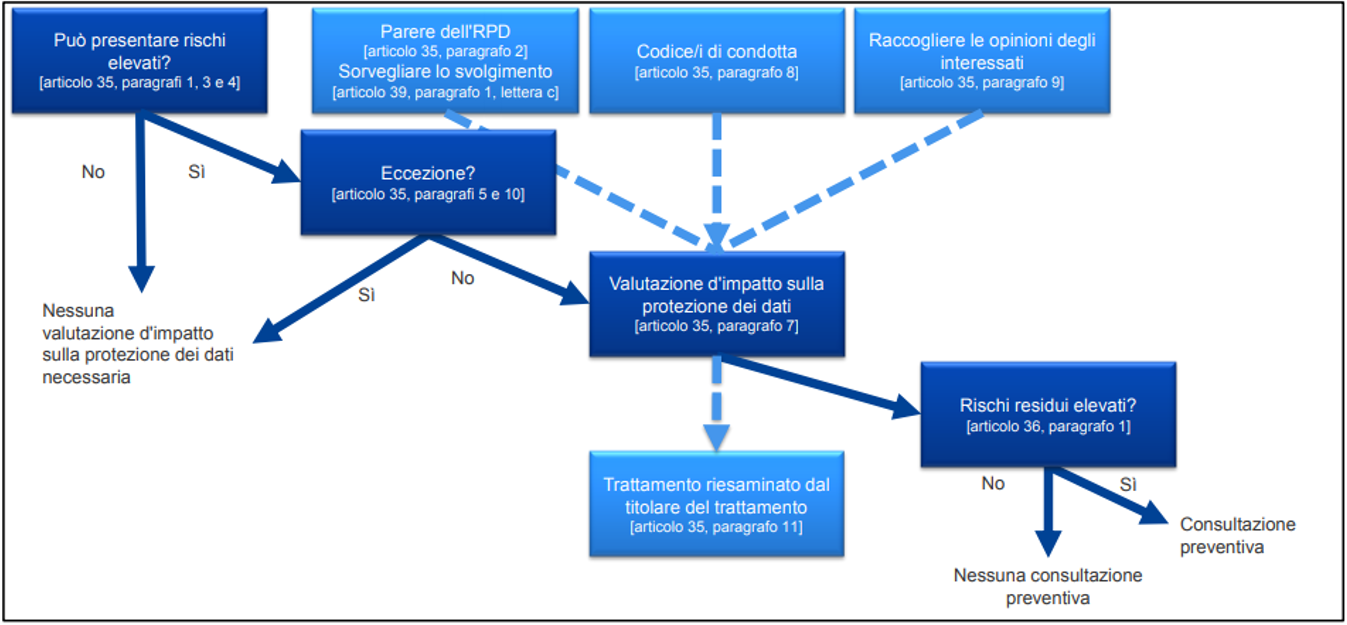 Blumatica GDPR