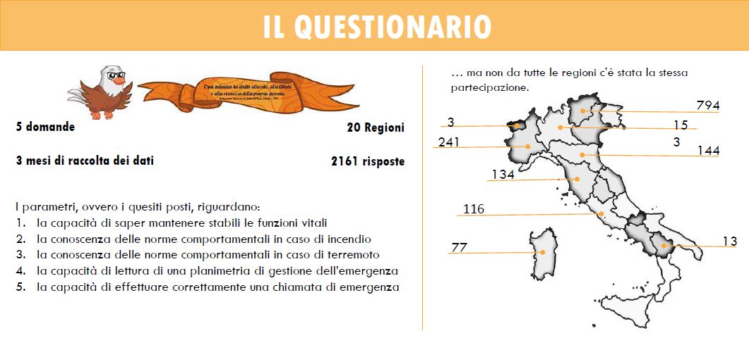 Il questionario