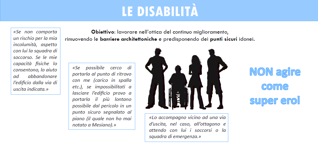 Le disabilità