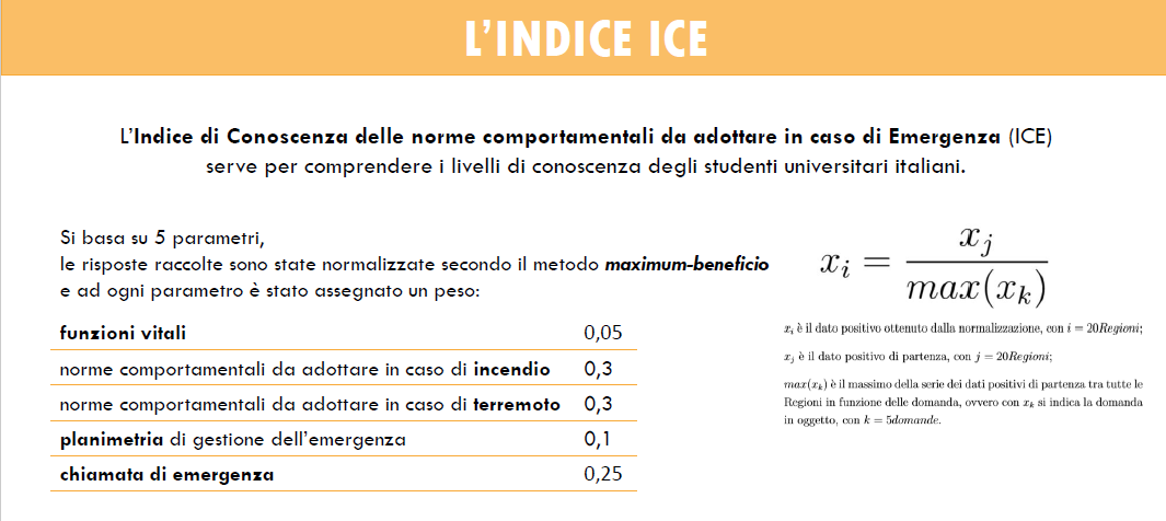 L'indice ICE