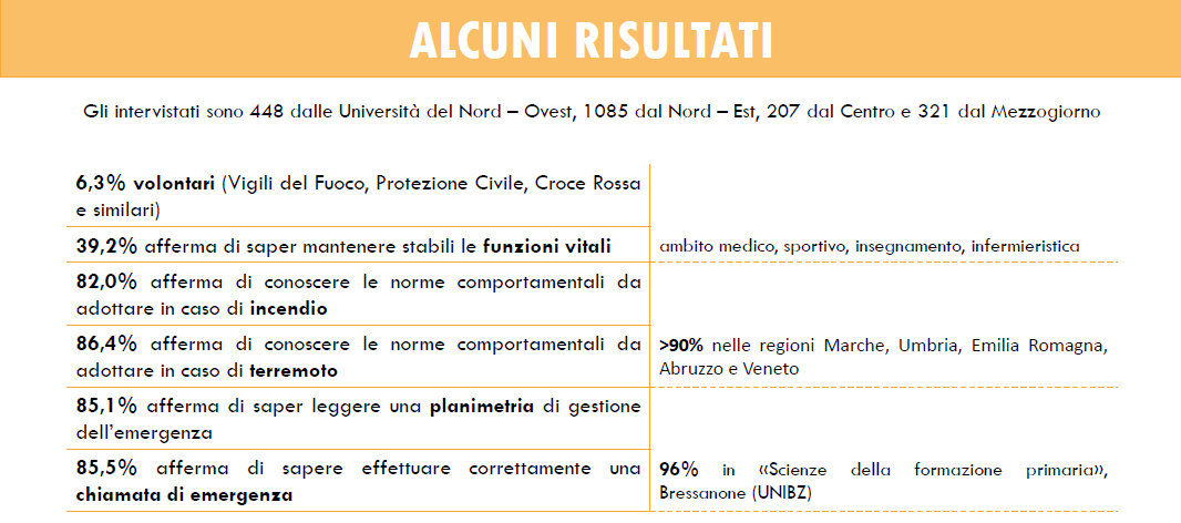 Alcuni risultati ICE