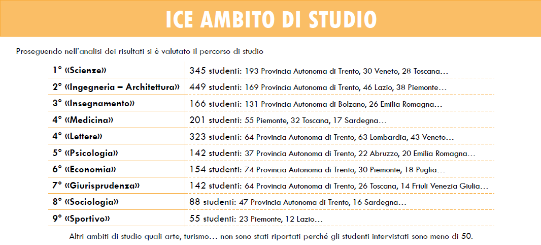 ICE ambito di studio