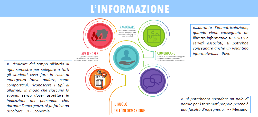 L'informazione