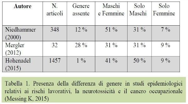 Differenze di genere e rischi lavorativi