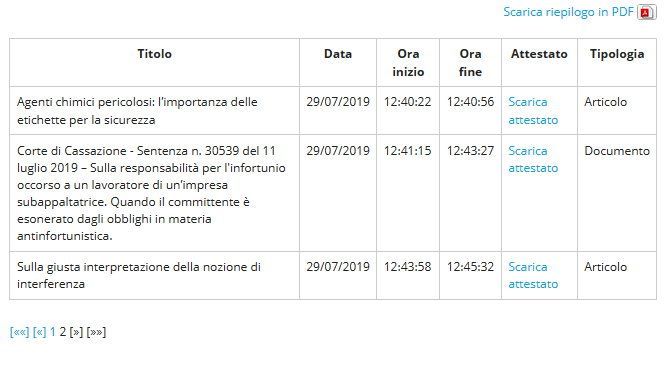 Immagine esemplificativa