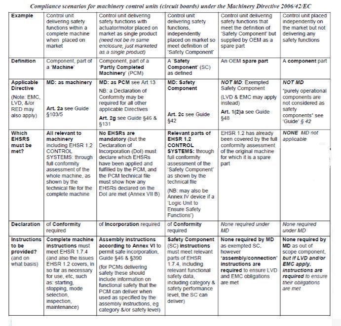 Ci Sono Novita Riguardo All Applicazione Della Direttiva