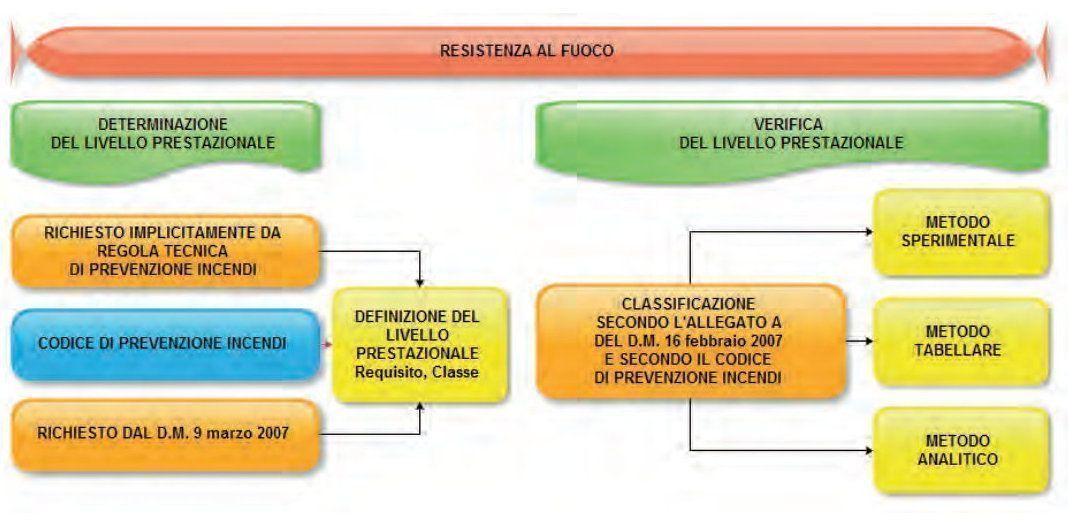 Classi Reazione Al Fuoco Corrispondenza ponyose