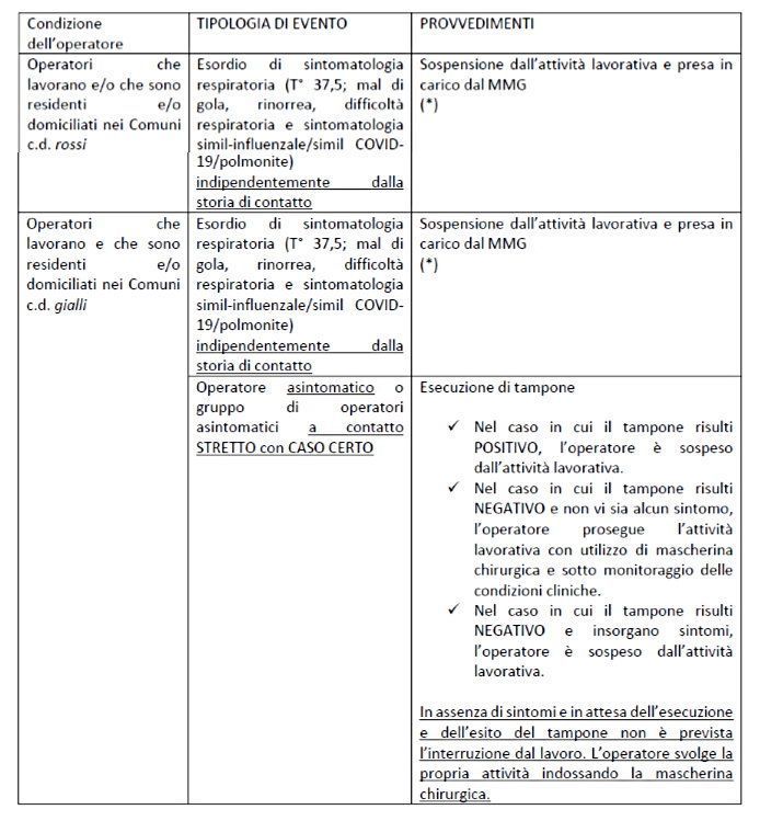 Come Fare La Sorveglianza Sanitaria Dei Lavoratori Dei