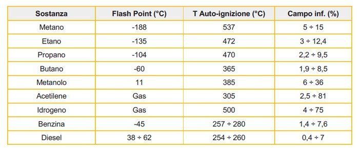 Incendi nei cantieri come prevenire i rischi nello...
