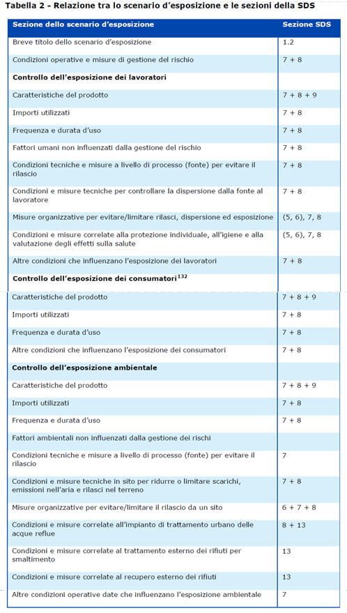 Scheda Di Bilanciamento Bianco Grigio 2in1 12 '' 30CM 18% Scheda Di