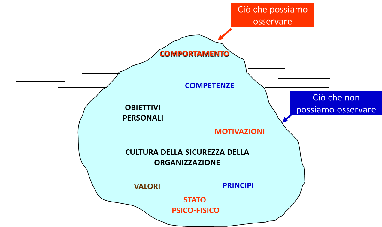 Immagine che contiene testo, schermata, Carattere, diagrammaDescrizione generata automaticamente