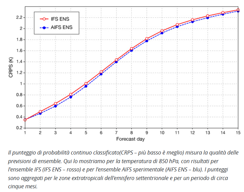Immagine che contiene testo, linea, Diagramma, schermataDescrizione generata automaticamente