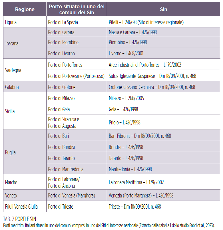 Immagine che contiene testo, schermata, numero, CarattereDescrizione generata automaticamente