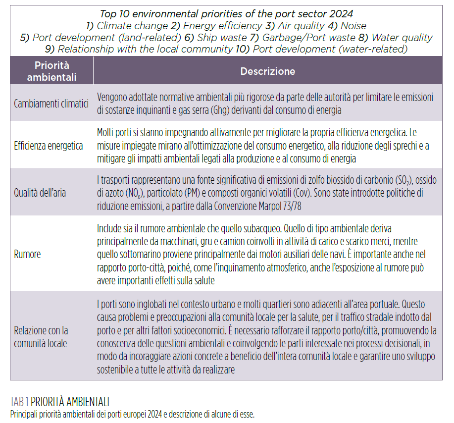 Immagine che contiene testo, elettronica, schermata, CarattereDescrizione generata automaticamente