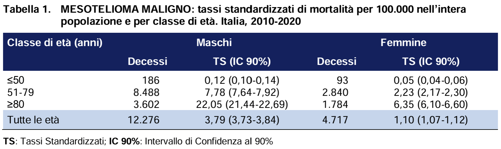 Immagine che contiene testo, schermata, Carattere, numeroIl contenuto generato dall'IA potrebbe non essere corretto.