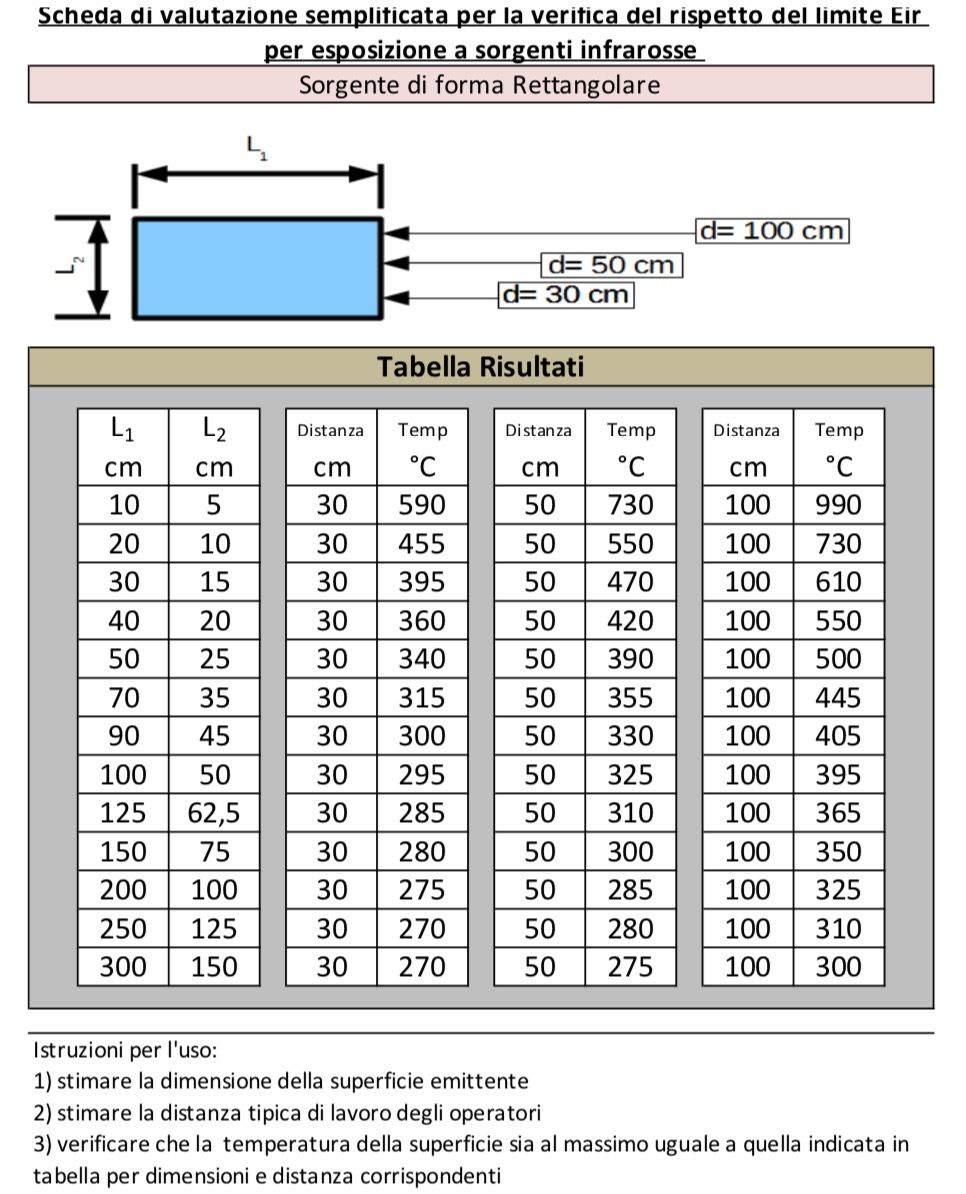 Immagine che contiene testo, elettronica, schermata, numeroIl contenuto generato dall'IA potrebbe non essere corretto.