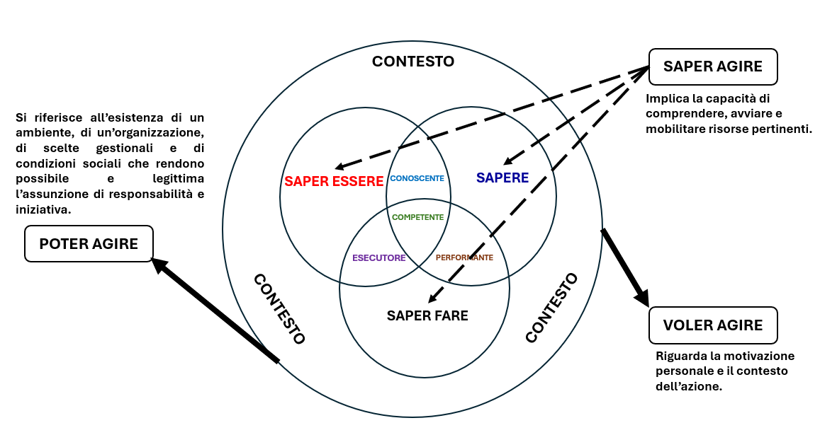 Immagine che contiene testo, diagramma, cerchio, lineaIl contenuto generato dall'IA potrebbe non essere corretto.