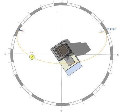 Esempio di studio solare