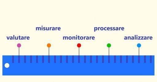 Formazione efficace: dall’analisi dei bisogni alle ricadute formative Formazione efficace: dall’analisi dei bisogni alle ricadute formative