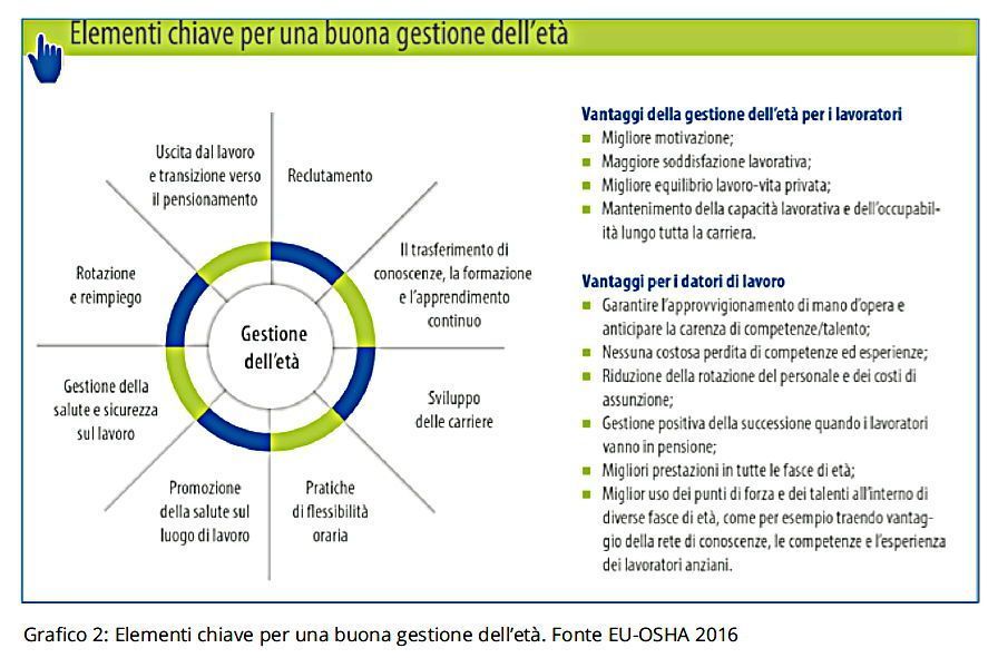Elementi chiave per una buona gestione dell'età