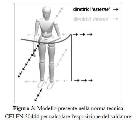Modello presente nella norma tecnica CEI EN 50444 per calcolare l'esposizione del saldatore