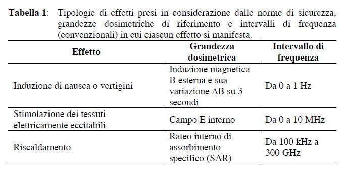 Tipologie di effetti presi in considerazione dalle norme di sicurezza