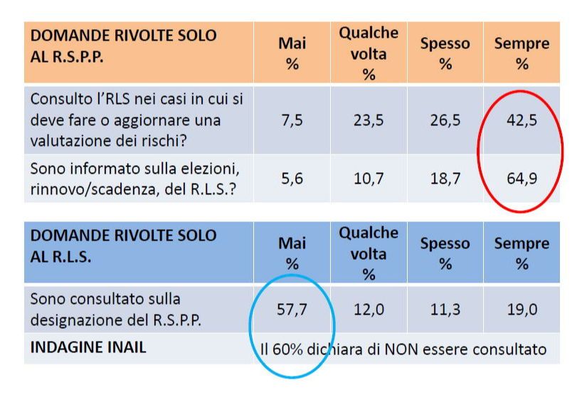 Ricerca AiFOS