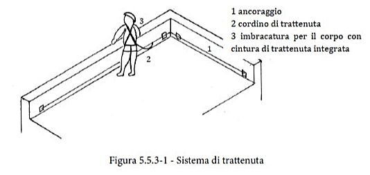 Sistema di trattenuta