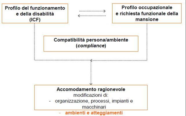 Modello multidimensionale