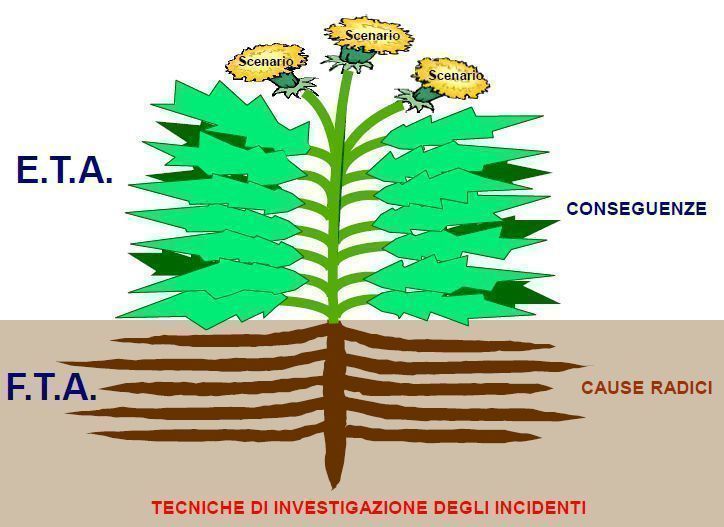 Tecniche di investigazione degli incidenti