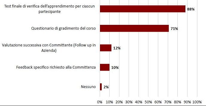 Strumenti di valutazione