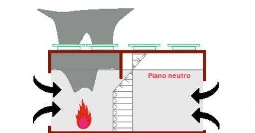Misure antincendio: il ruolo fondamentale del controllo di fumo e calore Misure antincendio: il ruolo fondamentale del controllo di fumo e calore