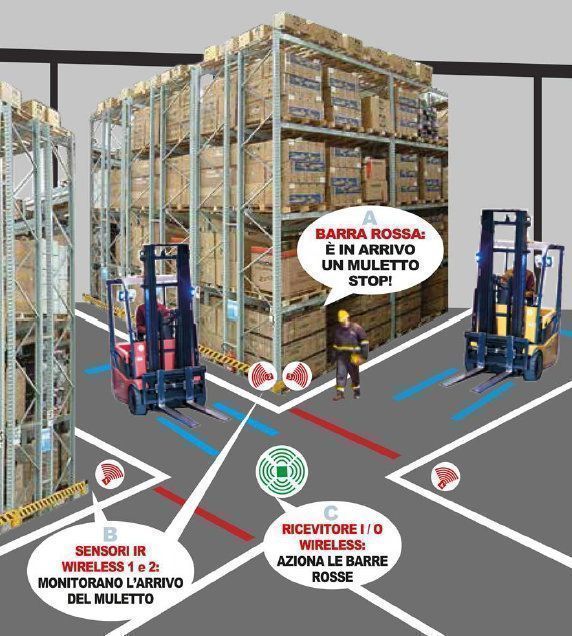 Come prevenire gli incidenti con i carrelli elevatori?