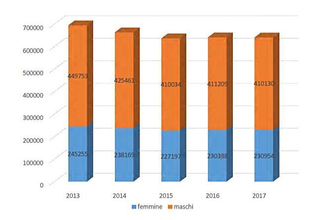 Denunce di infortunio