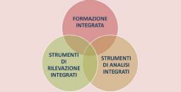 Sanità: prospettive di integrazione fra i sistemi di gestione Sanità: prospettive di integrazione fra i sistemi di gestione