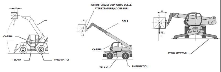 Organi dei carrelli semoventi