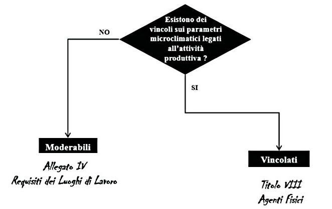 Riferimenti legislativi