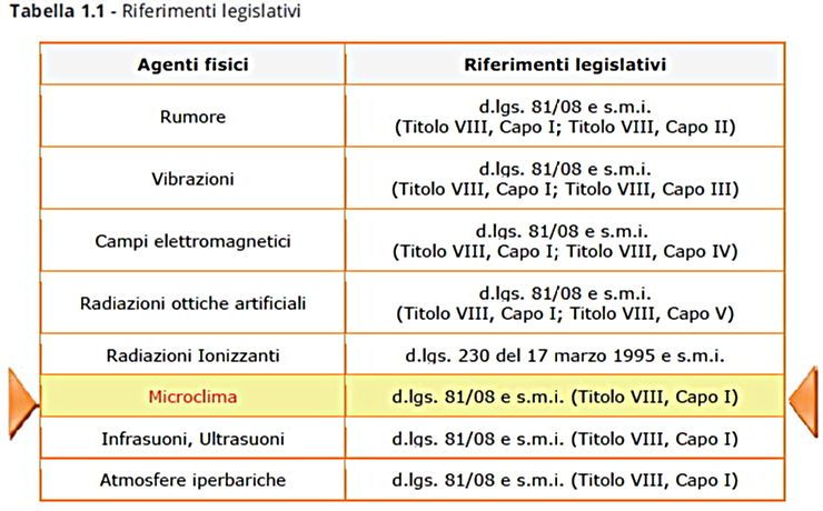 Discriminazione fra ambienti ad obiettivo comfort ed ambienti ad obiettivo tutela della salute 