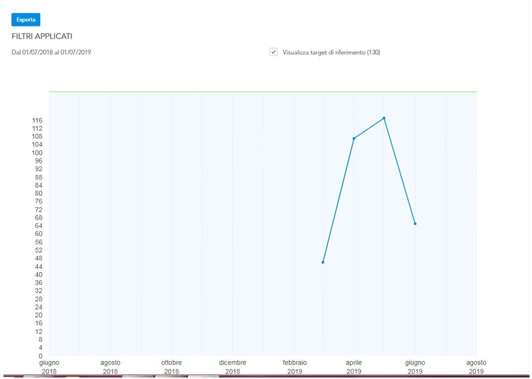 Misura_comportamenti_Borghetto_F1