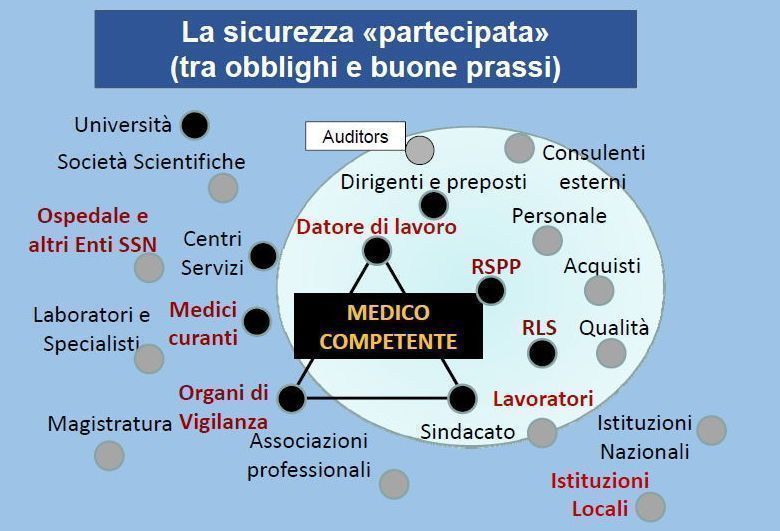 Sicurezza partecipata