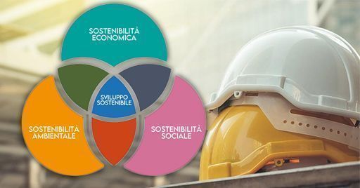 Il sistema di gestione sicurezza nello sviluppo sostenibile aziendale Il sistema di gestione sicurezza nello sviluppo sostenibile aziendale