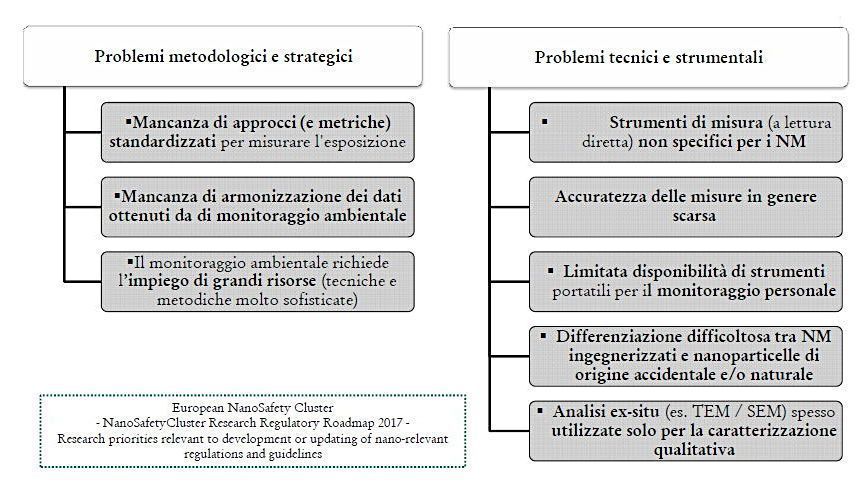 European NanoSafety Cluster