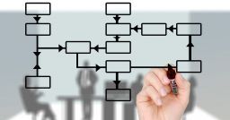 L’organizzazione, il contesto e le novità della UNI ISO 45001 L’organizzazione, il contesto e le novità della UNI ISO 45001