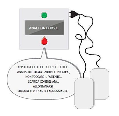SCARICARE QUANDO IL DEFIBRILLATORE NON