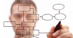 Come verificare l’adozione ed attuazione di un modello organizzativo? Come verificare l’adozione ed attuazione di un modello organizzativo?
