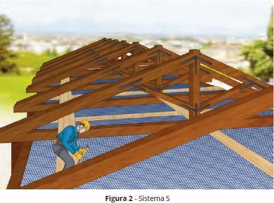 Esempio di Sistema S